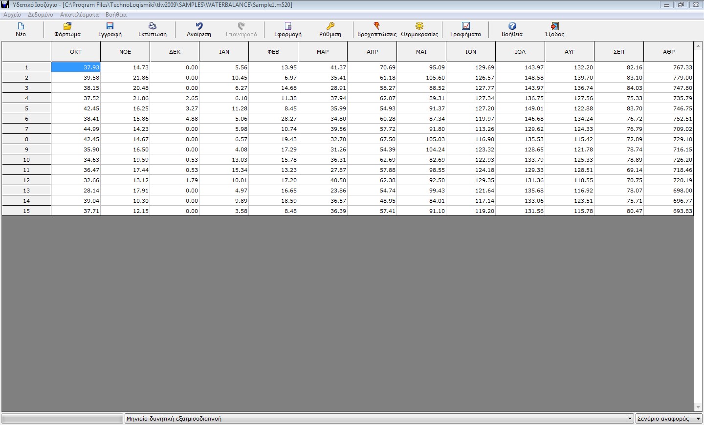 Flood Flows